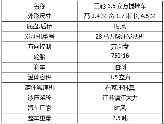 1.5立方車(chē)123.JPG